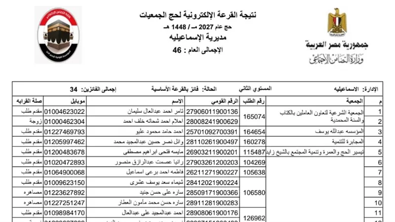 ننشر كشوف أسماء الفائزين بتأشيرات حج الجمعيات الأهلية بالإسماعيلية لموسم حج ١٤٤٨ ه‍
