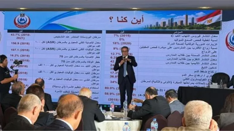 وزير الصحة: موازنة الوزارة ارتفعت لنحو 515 مليار جنيه بما يعادل 12 ضعفا