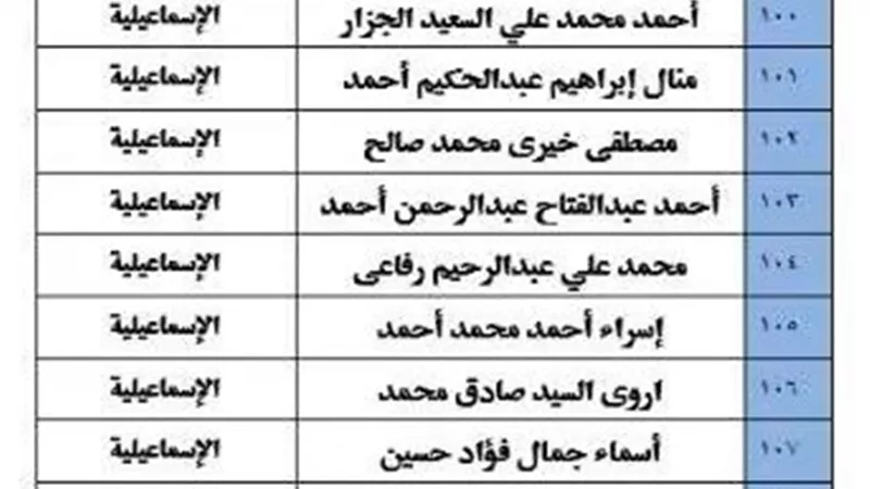 بالأسماء..أوقاف الإسماعيلية تُعلن نتائج المقابلات الشخصية للمتقدمين لمركز إعداد محفظي القرآن الكريم