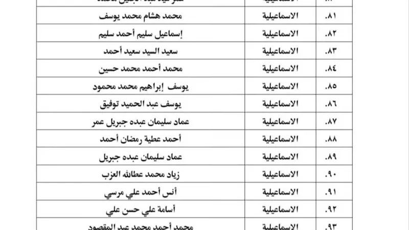 بالأسماء.. أوقاف الإسماعيلية تعلن كشوف المقبولين بالمركز الثقافي الإسلامي