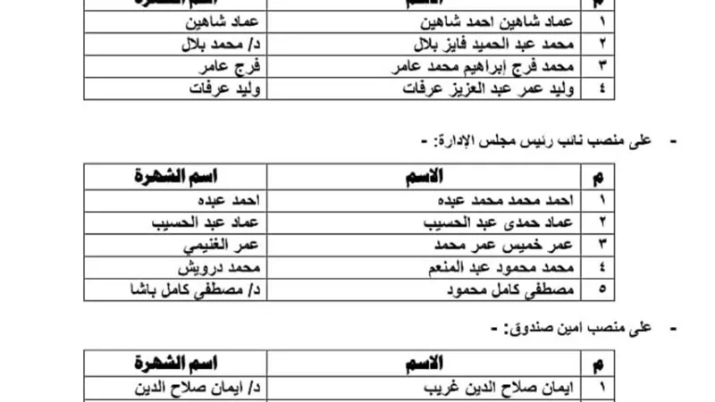 اعتماد القائمة النهائية لمرشحي انتخابات نادي سموحة الرياضي بالإسكندرية