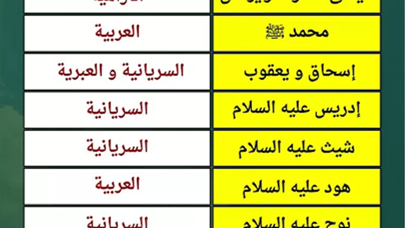 لغات الأنبياء.. من العربية إلى السريانية بين الرواية والتاريخ