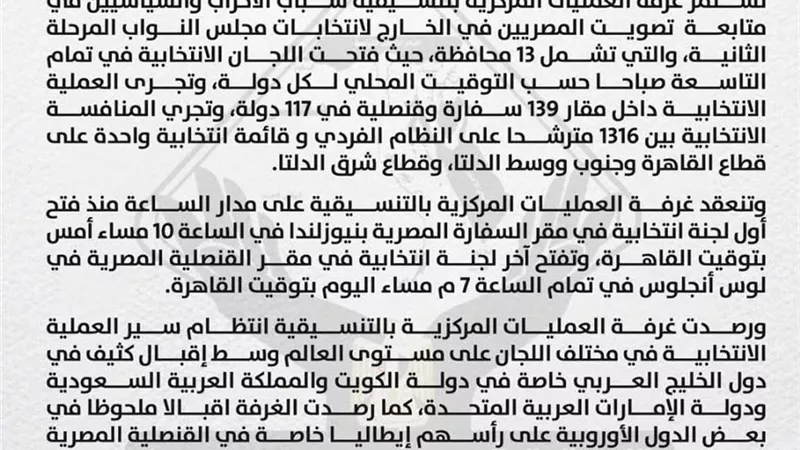 اليوم الأول.. بيان تنسيقية شباب الأحزاب بعد تصويت المصريين في الخارج بالمرحلة الثانية