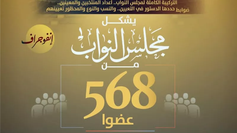 الشؤون النيابية تنشر إنفوجرافات جديدة من سلسلة توعية وتواصل.. التركيبة الكاملة لمجلس النواب
