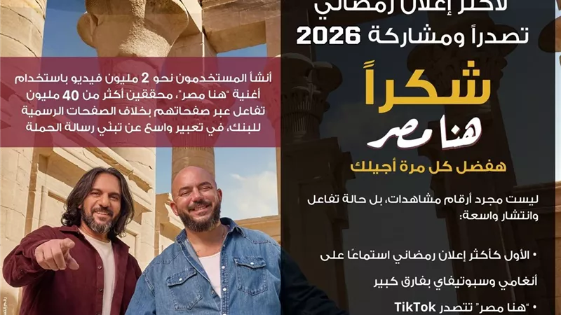 إعلان هنا مصر يحصد المركز الأول على Spotify وAnghami والأكثر استماعًا