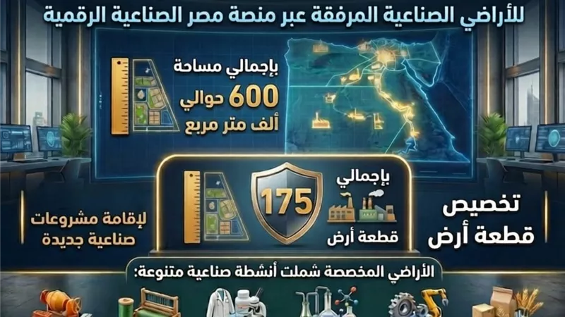 هيئة التنمية الصناعية تعلن نتائج الطرح الثالث عشر للأراضي الصناعية المرفقة
