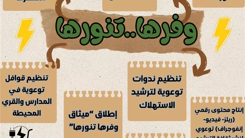 «يوم بلا هدر» وتحدي الكليات الخضراء.. جامعة سوهاج تصنع قادة الاستدامة خارج أسوار الحرم