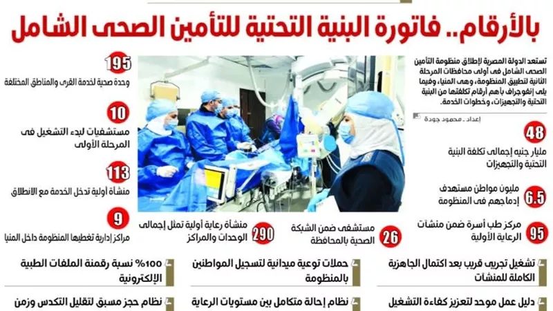 المنيا على موعد مع انطلاق منظومة التأمين الصحي الشامل قريبا