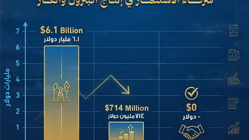 بدوي: تراجع المديونية المتراكمة لشركاء الاستثمار في إنتاج البترول والغاز