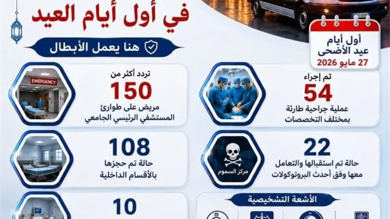 المستشفيات الجامعية بالإسكندرية تستقبل  الحالات المرضية والطارئة خلال أيام عيد الأضحى 