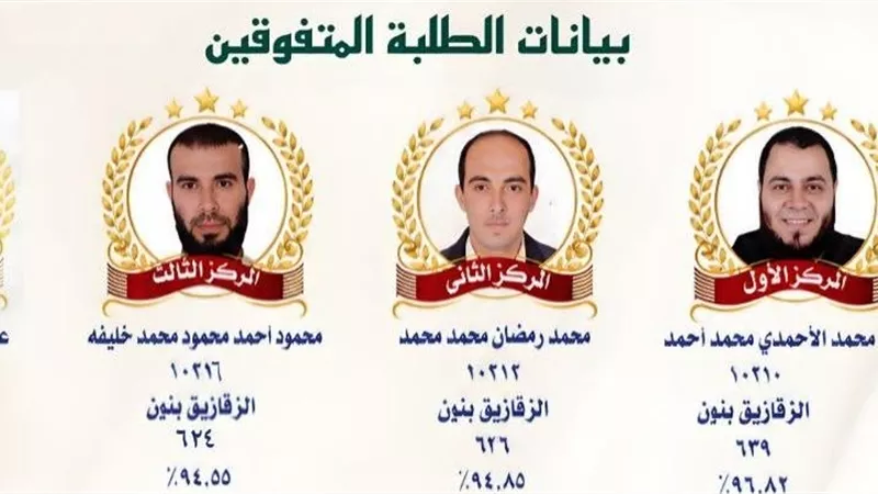 3 طلاب من الشرقية يحصدون المراكز الأولى فى شهادات القراءات والتجويد