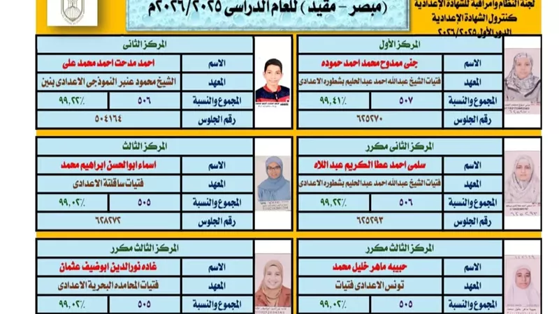 بنات الأزهر يكتسحن القمة.. طالبات سوهاج يتصدرن قائمة أوائل الشهادة الإعدادية الأزهرية