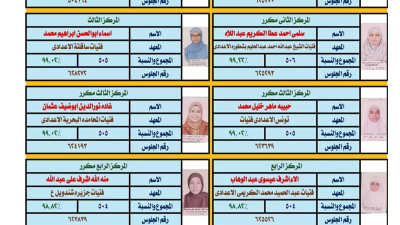 ننشر أسماء أوائل الشهادة الإعدادية الأزهرية بسوهاج للعام الدراسي 2026/2025