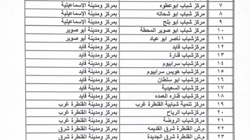  32 مركز شباب بالإسماعيلية يعرض مباريات 