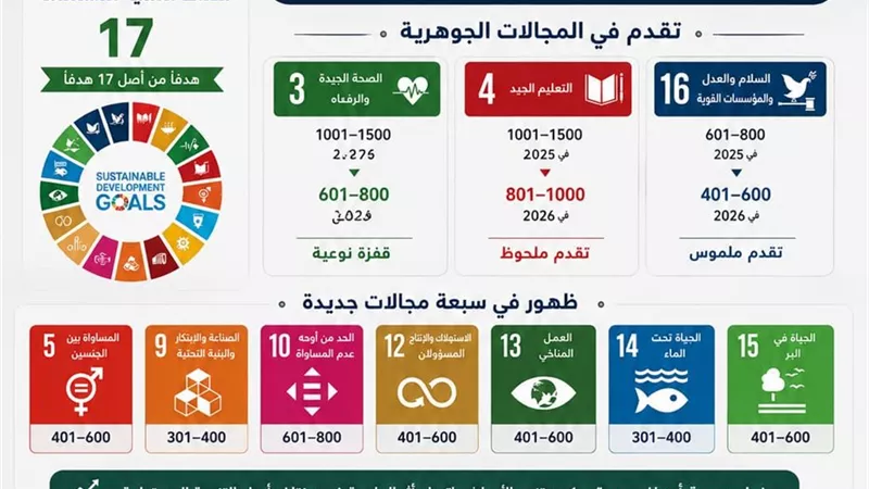 جامعة سوهاج ضمن أفضل 1000 جامعة عالميًا في التأثير التنموي