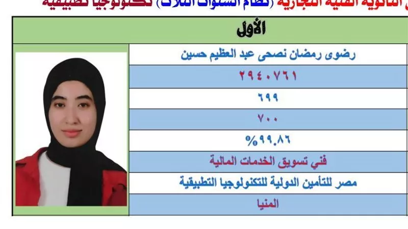 الفتيات في المقدمة.. ننشر أسماء وصور أوائل الدبلومات الفنية 2026 كاملة
