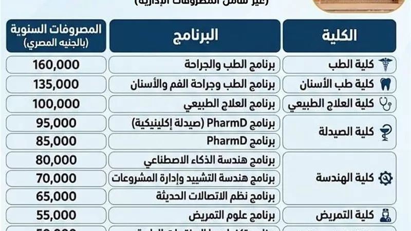بعد اعتمادها رسميًا.. ننشر مصروفات كليات جامعة الإسماعيلية الجديدة الأهلية للعام الجديد