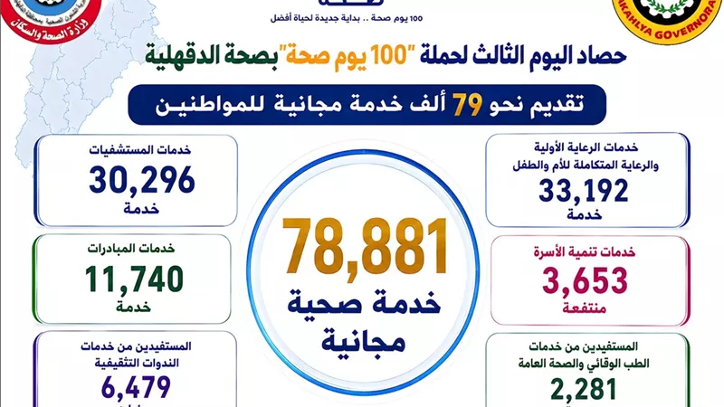نتائج قياسية لحملة 